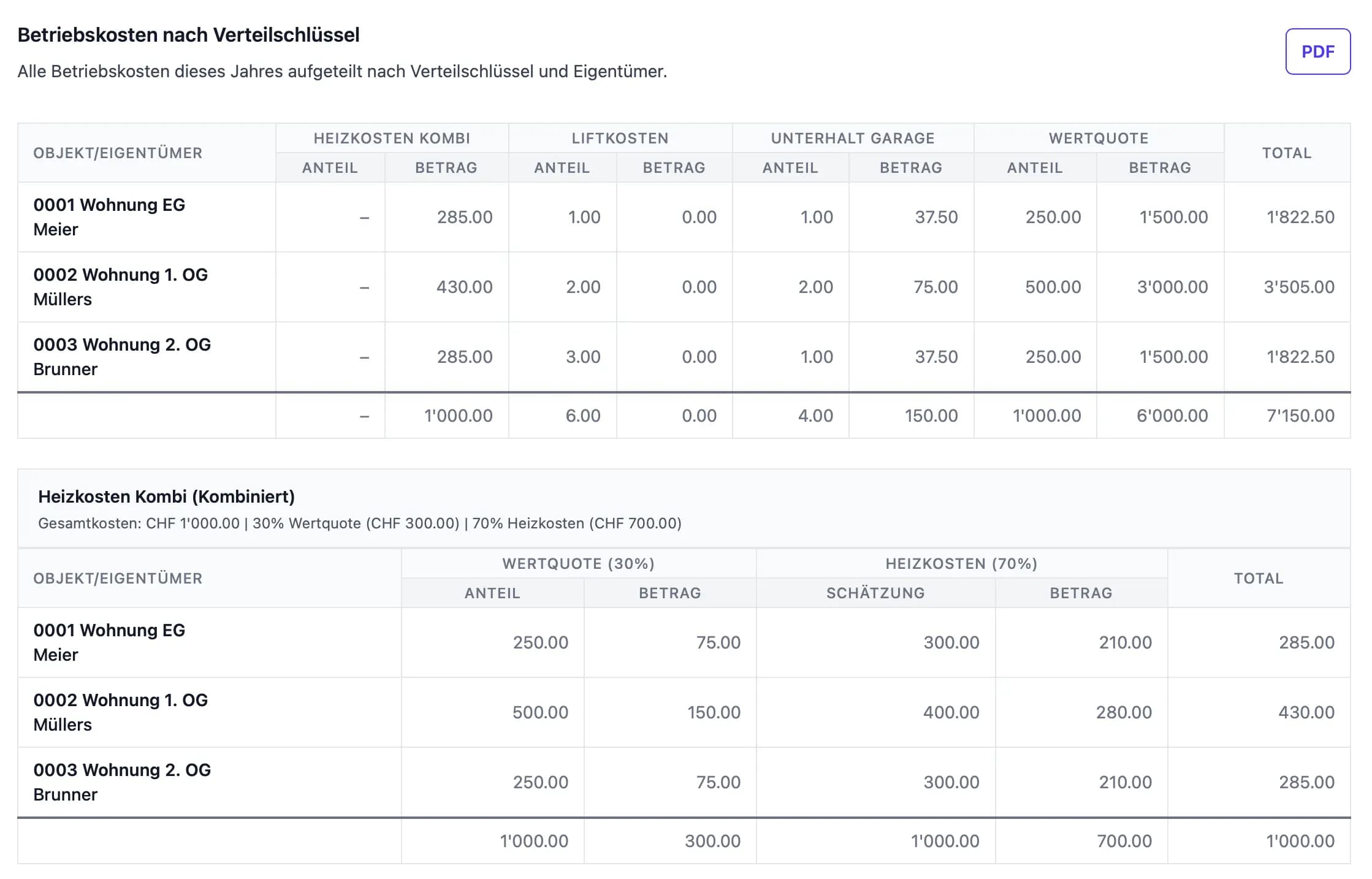 Kombinierte Verteilschlüssel – Bild 1